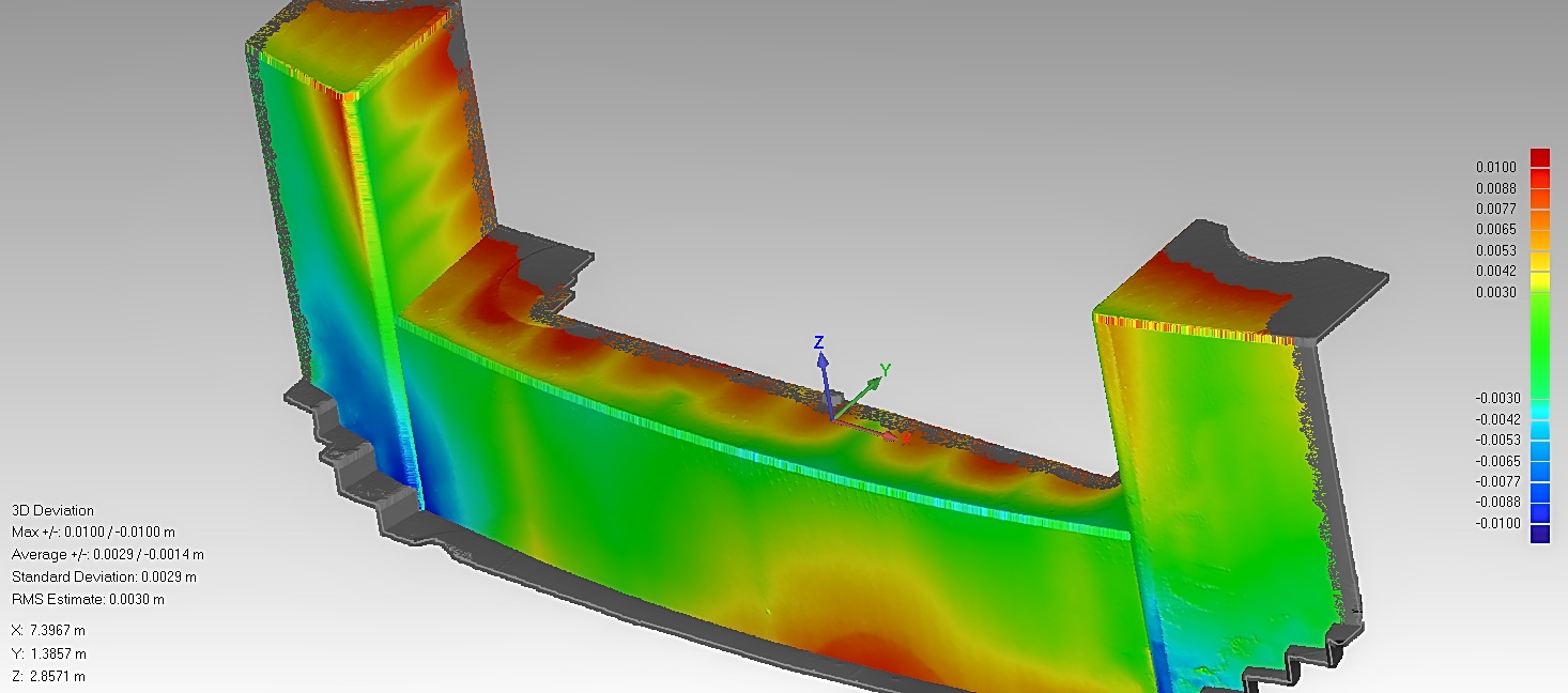 Σάρωση ελεύθερης γεωμετρίας και έλεγχος αποκλίσεων
