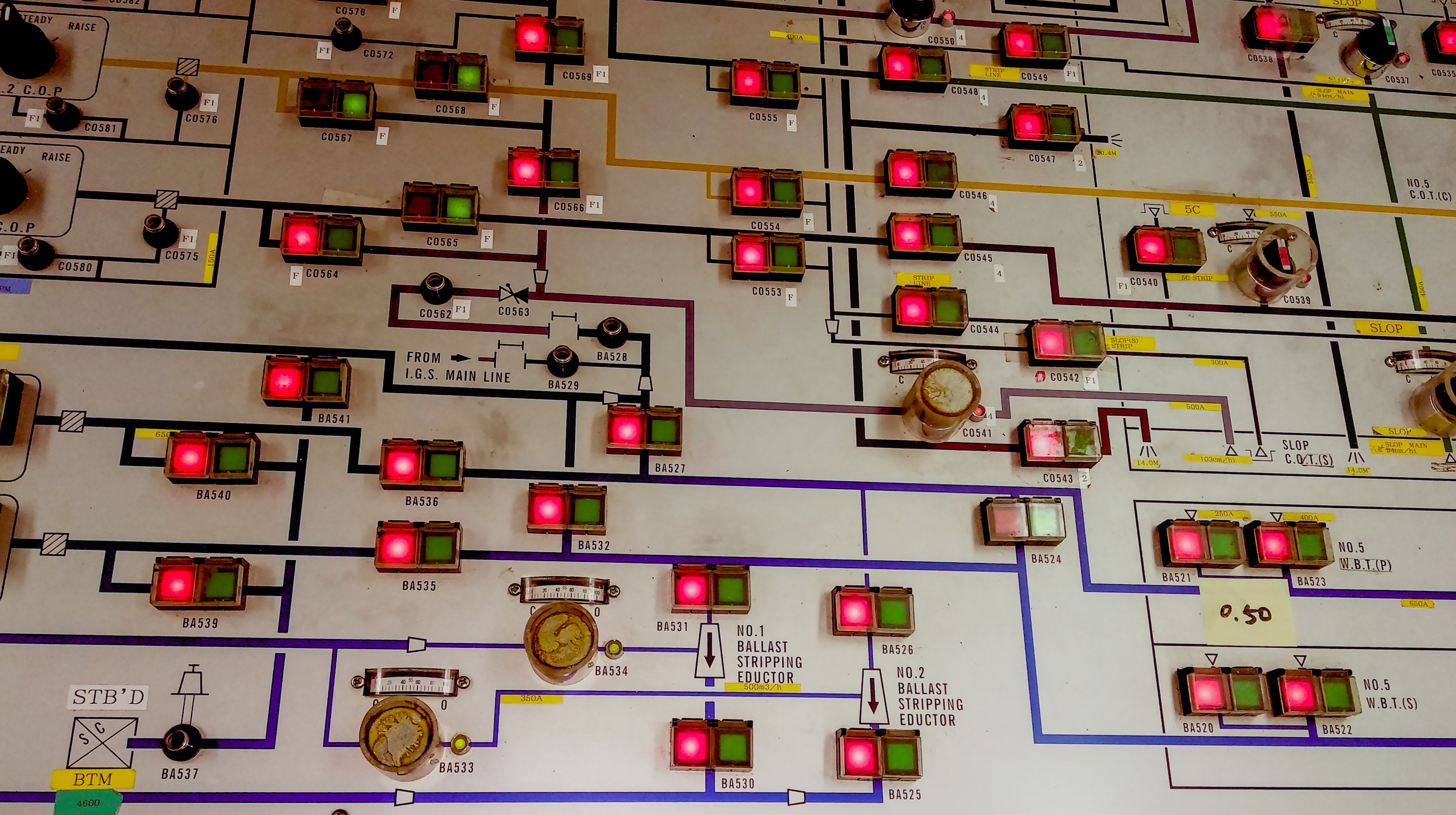 Industrial automation, panels and instrumentation